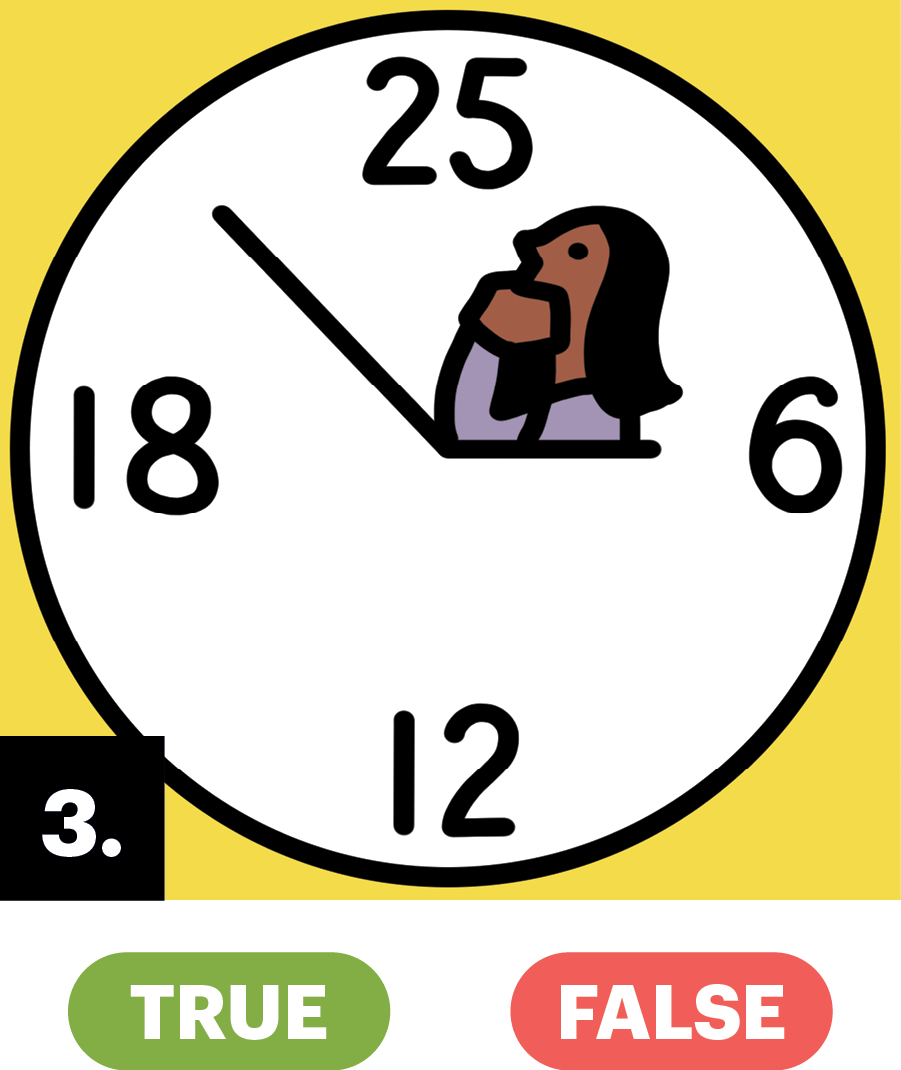 Illustration of 25 hour clock face