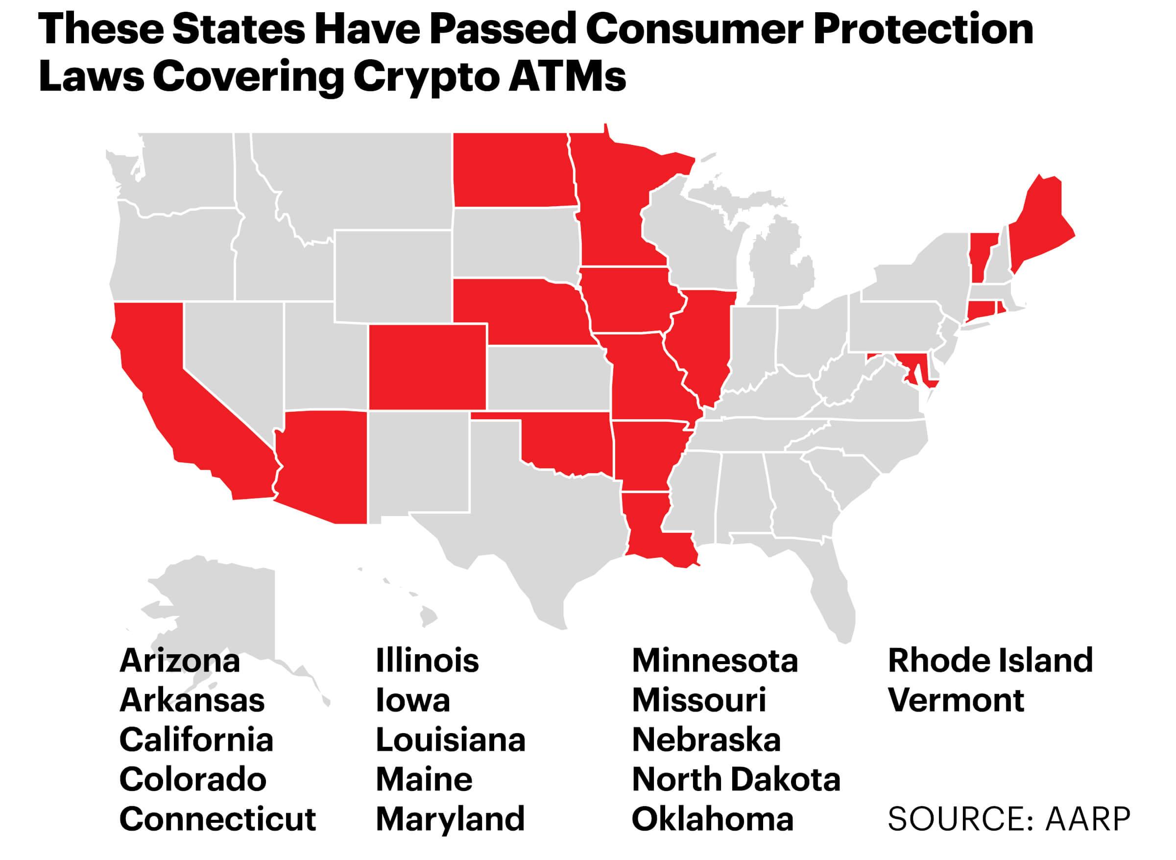 Map of USA showcasing the states that have passed consumer protection laws covering crypto ATMs