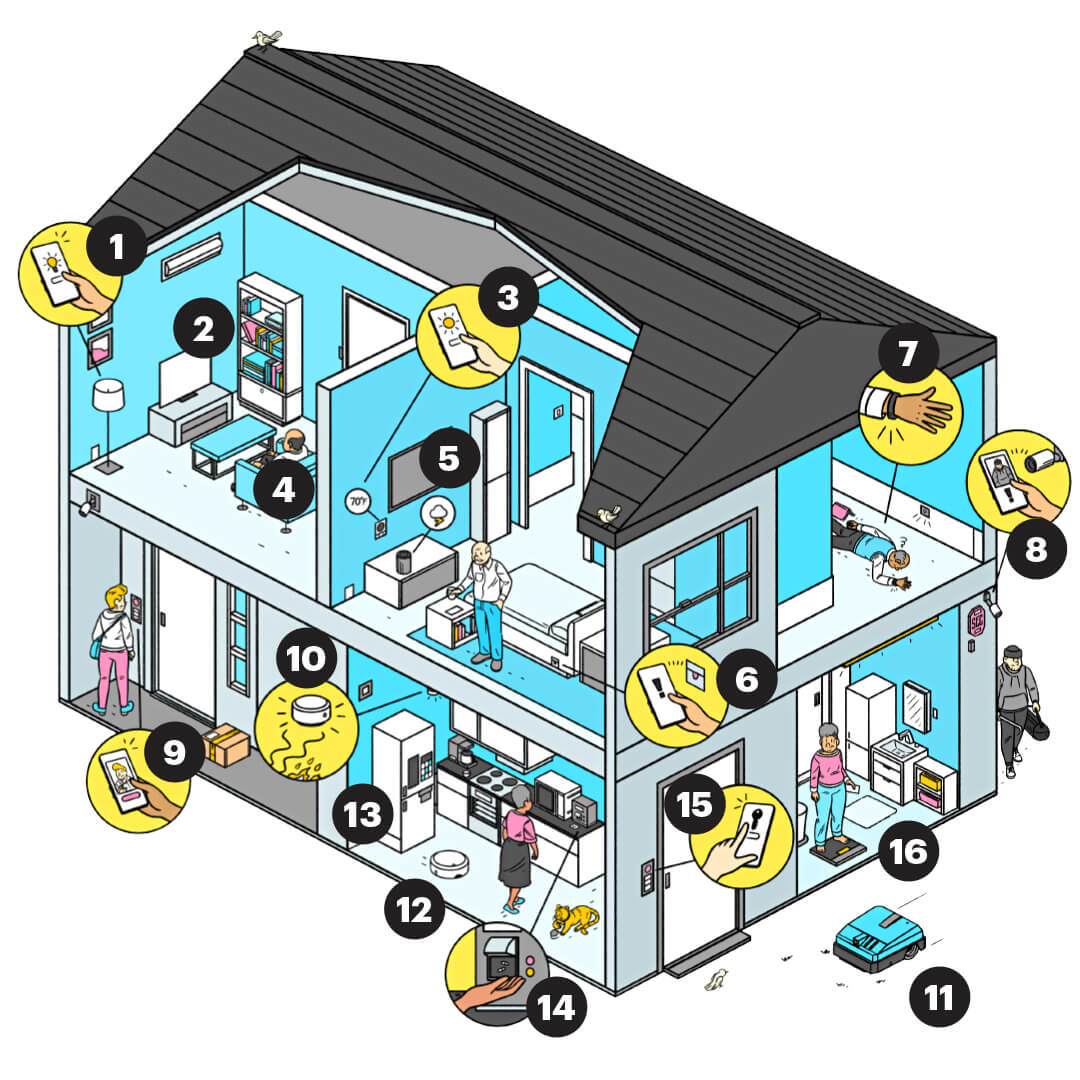 An overhead drawing of a home, with rooms and electronics visible. Different areas of the home are numbered 1 to 16