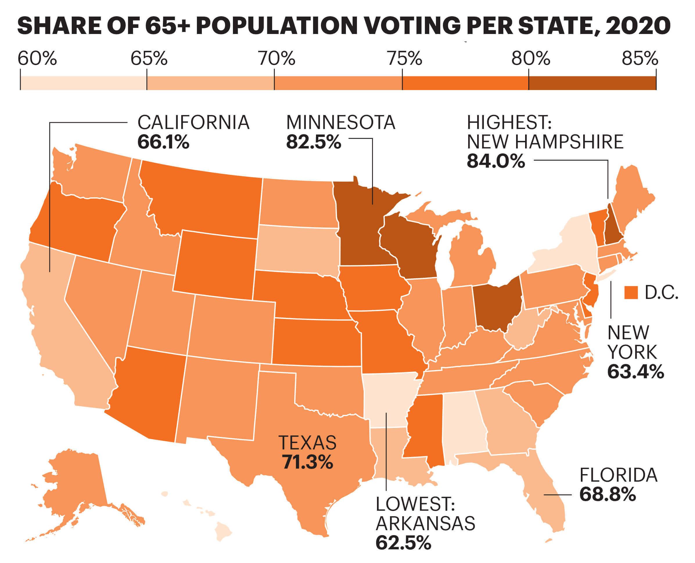 Map graphic showing the share of 65+ population voting per state in 2020