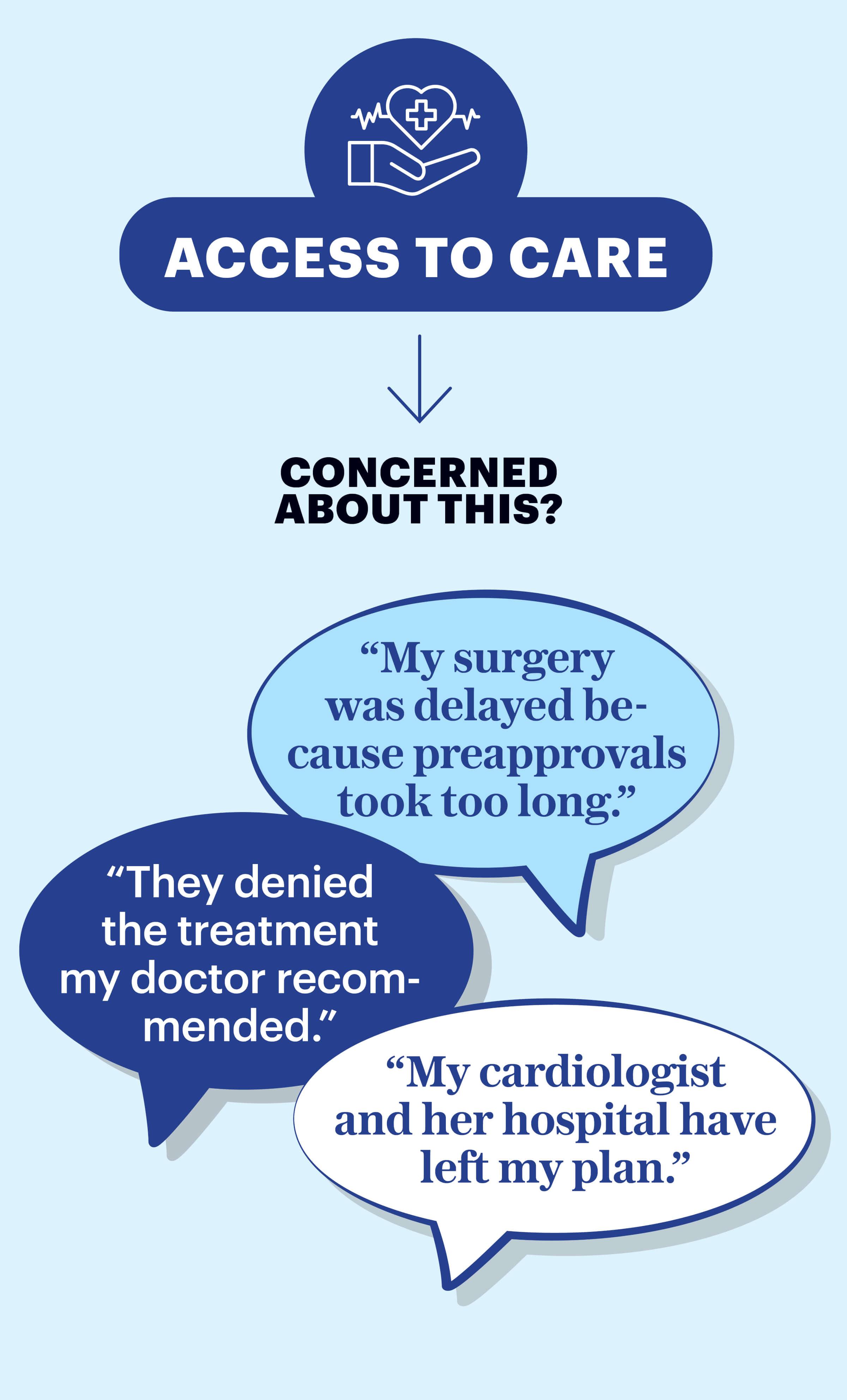 Icon of a side profile of a hand with a heart and a plus sign hovering over it. Below the text reads in bold Access to care followed by an arrow and the text Concerned about this?. This is followed by three speech bubbles with the quotes My surgery was delayed because preapprovals took too long, They denied the treatment my doctor recommended, and My cardiologist and her hospital have left my plan.