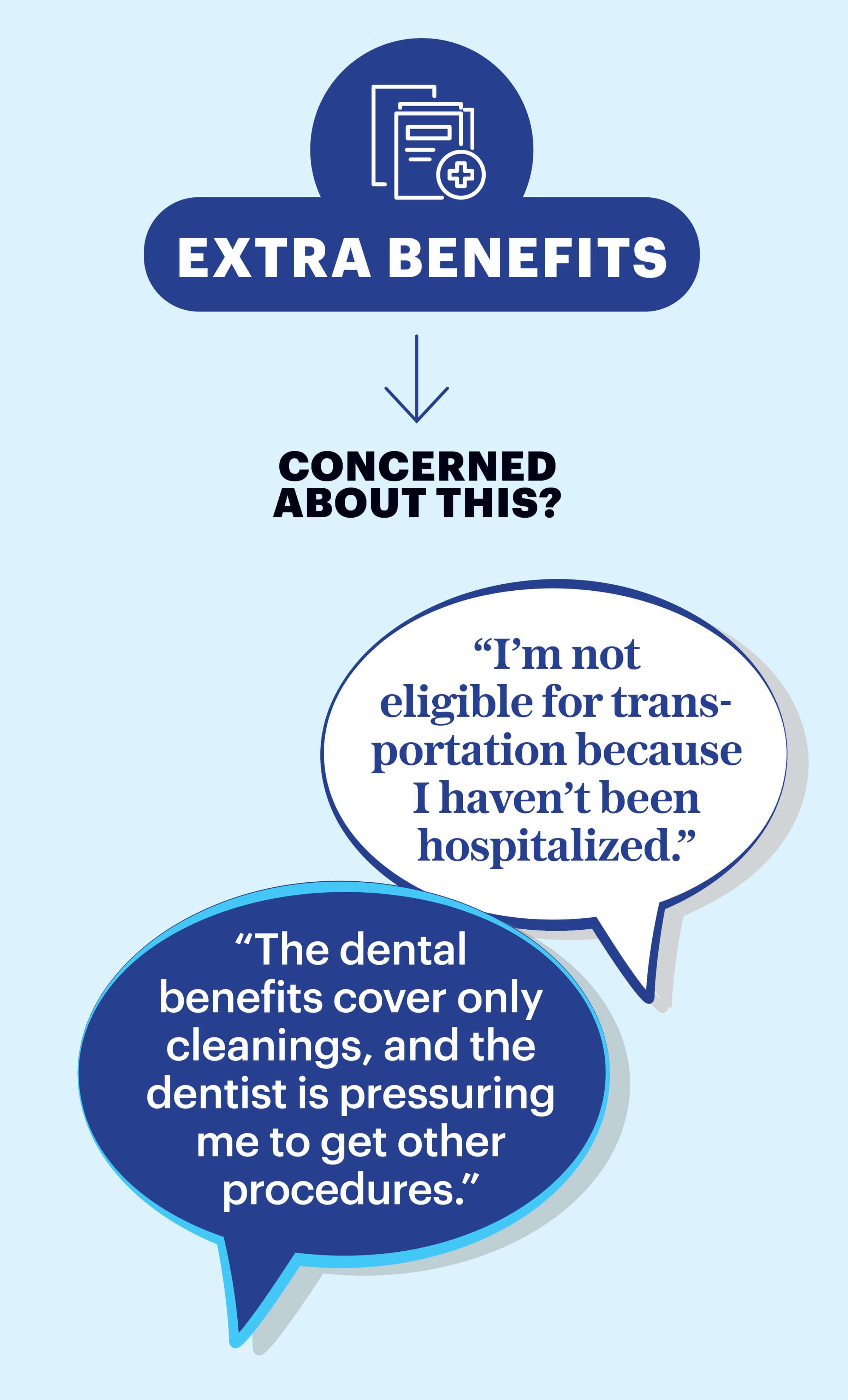 Icon of several papers with a plus sign. Below the text reads in bold Extra Benefits followed by an arrow and the text Concerned about this?. This is followed by a speech bubbles with the quotes I'm not eligible for transportation because I haven't been hospitalized and The dental benefits cover only cleaning, and the dentist is pressuring me to get other procedures.