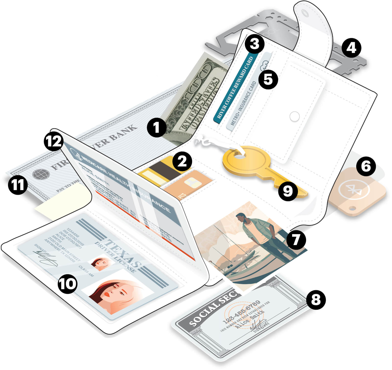 Infographic of an open wallet showing various items inside of it numbered 1 through 12