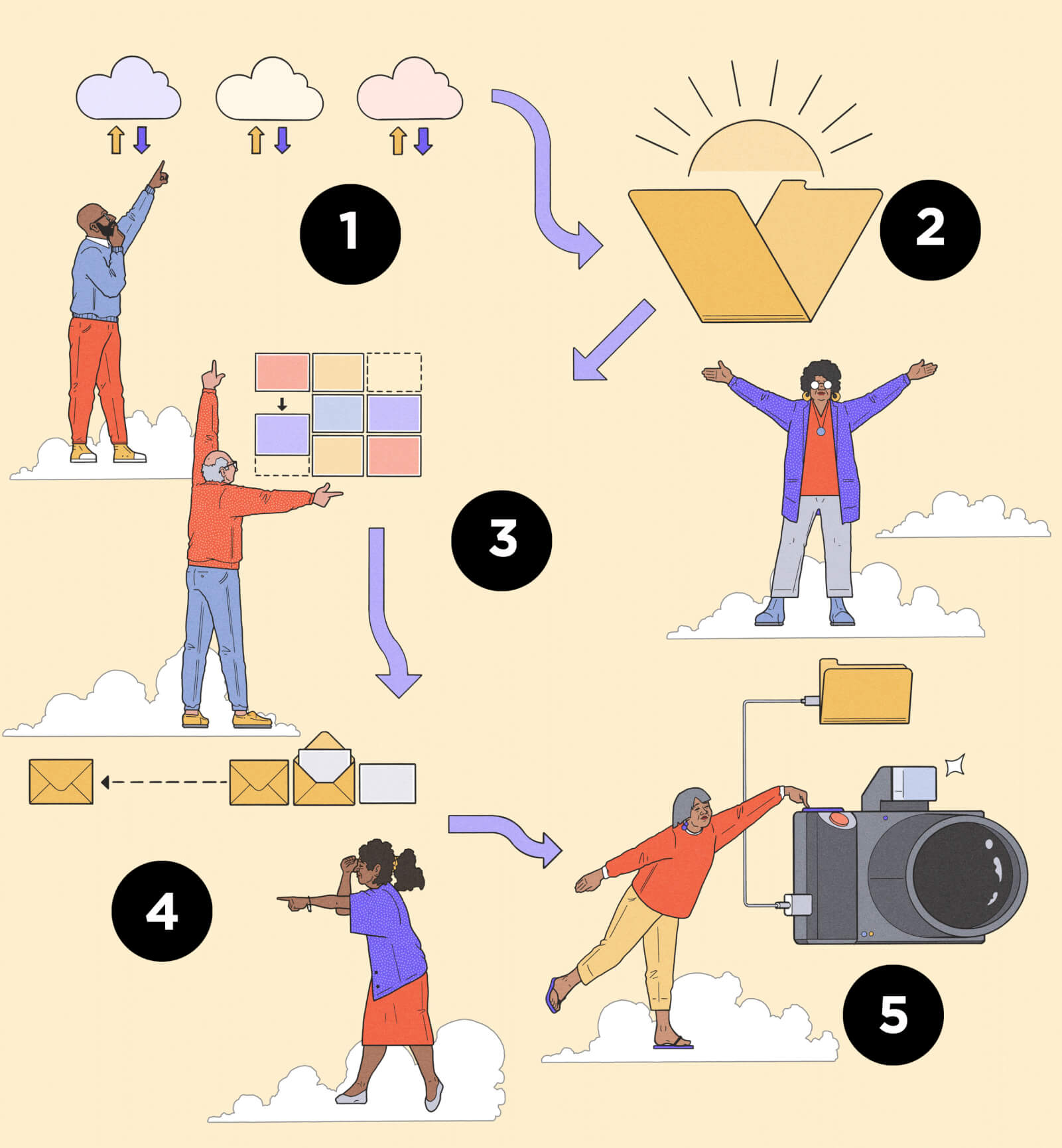 Illustration showing 5 ways to save, personalize and share photos