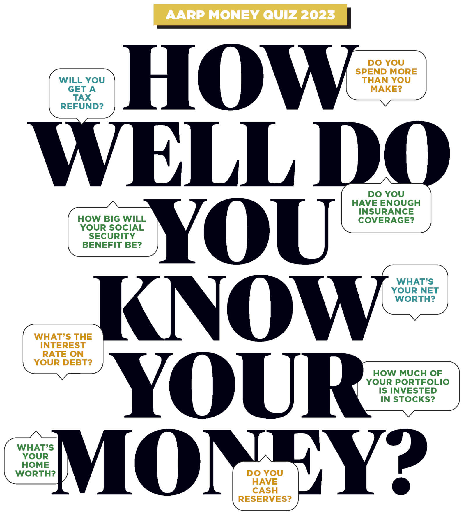 Headline graphic that says HOW WELL DO YOU KNOW YOUR MONEY?