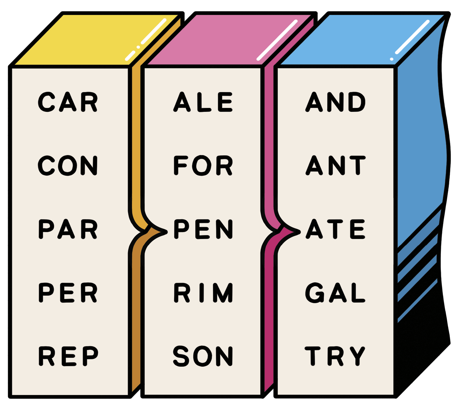 A word puzzle showing three vertical blocks topped in yellow, pink, and blue. Each block displays a list of five 3-letter word segments meant to be combined.