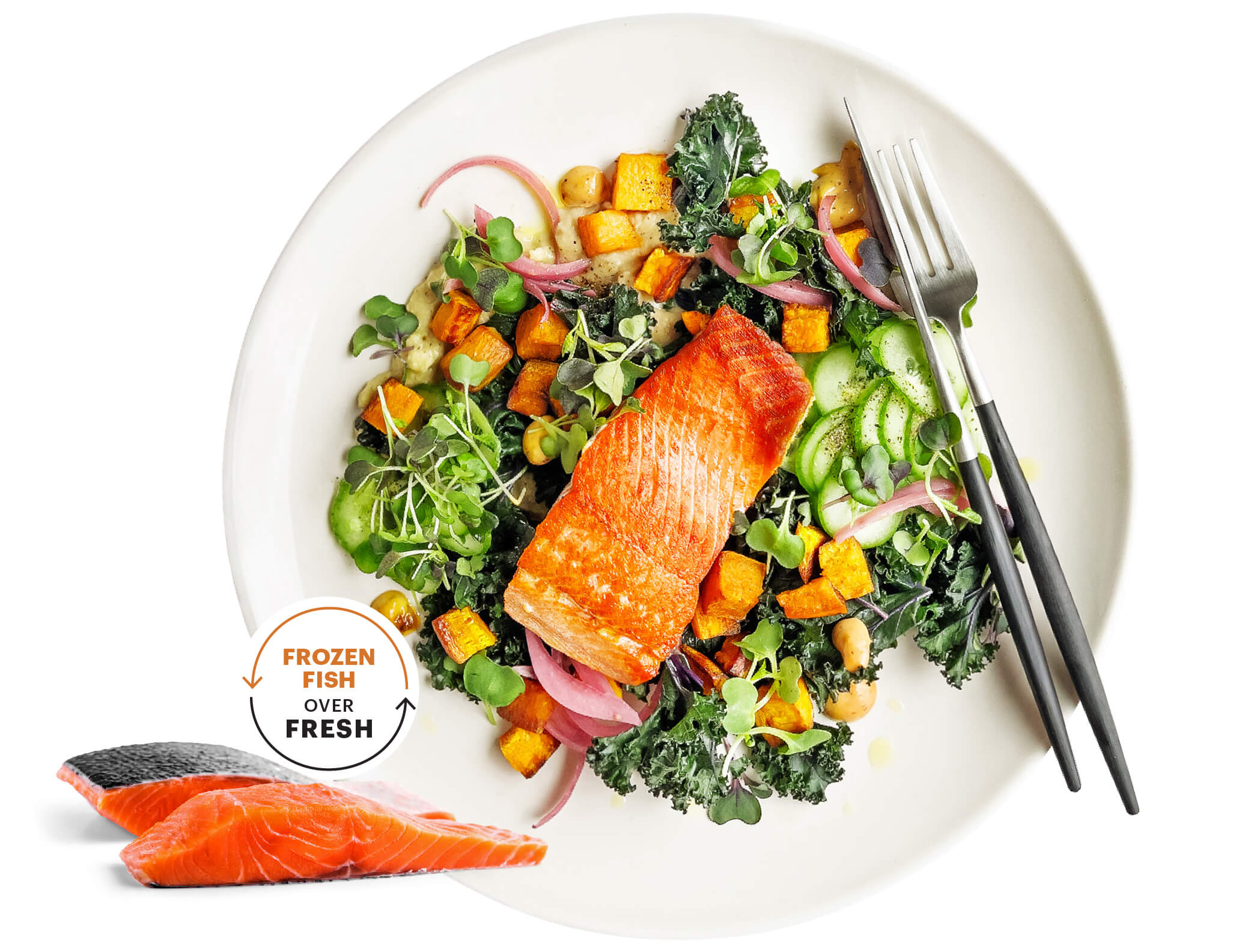 A plate of frozen salmon surrounded by greens and a fork and knife next to 2 pieces of fresh salmon. A text bubble says Frozen Fish over Fresh