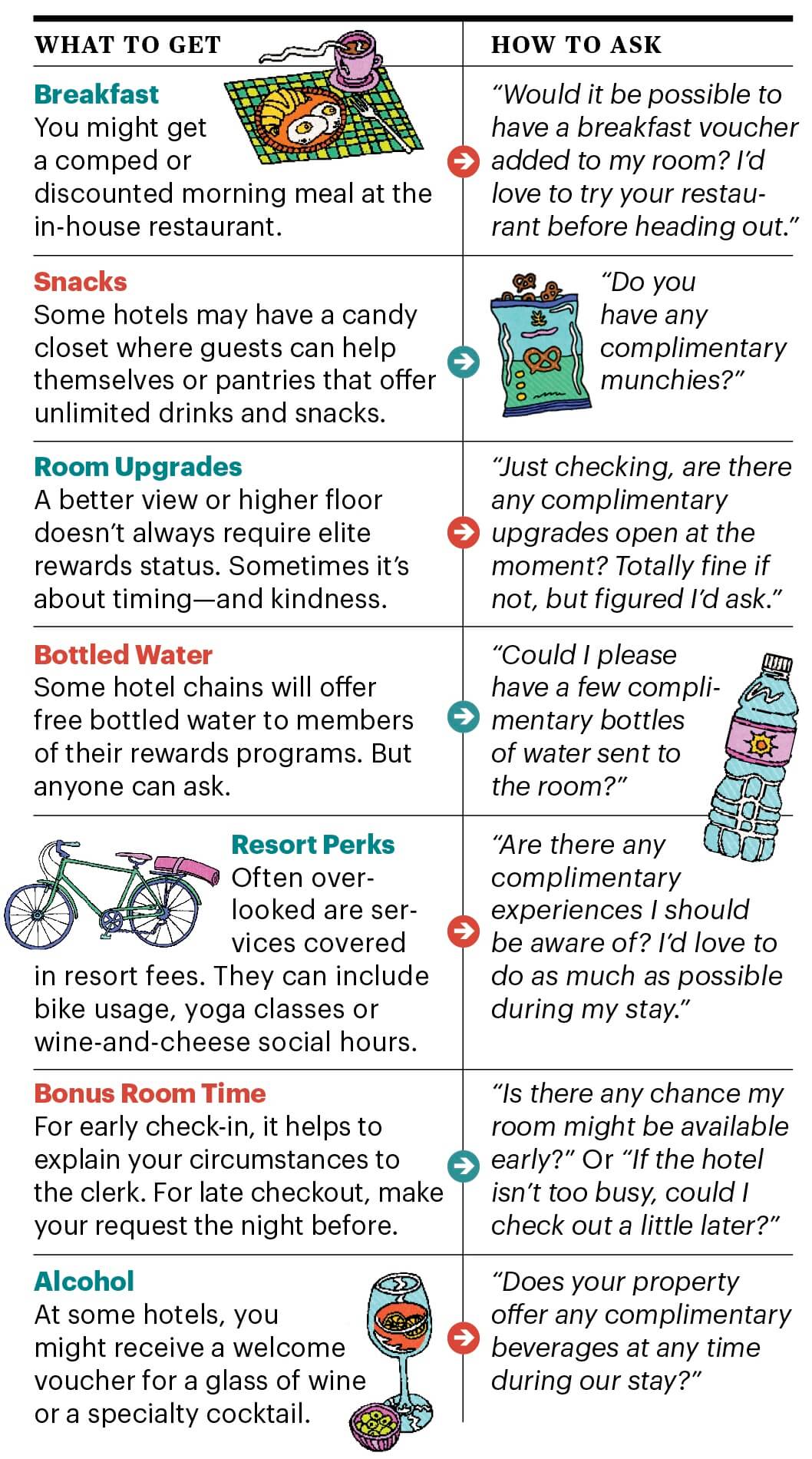 Illustration of a plate of breakfast with eggs, croissant and a cup of coffee; Illustration of a bag of pretzels; Illustration of a bicycle; Illustration of a bottle of water; Illustration of a wine glass with a small cup of olives