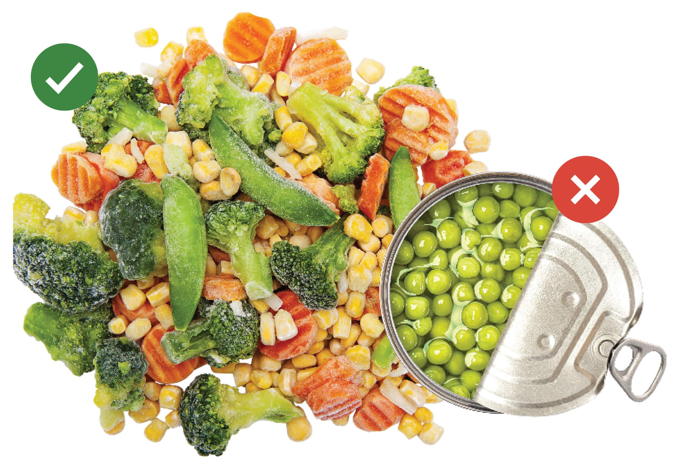 Frozen vegetables with a green tick mark, next to canned vegetables with a red cross