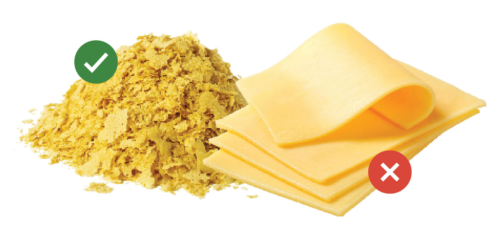 Image of nutritional yeast with a tick mark, next to processed cheese with a red cross 