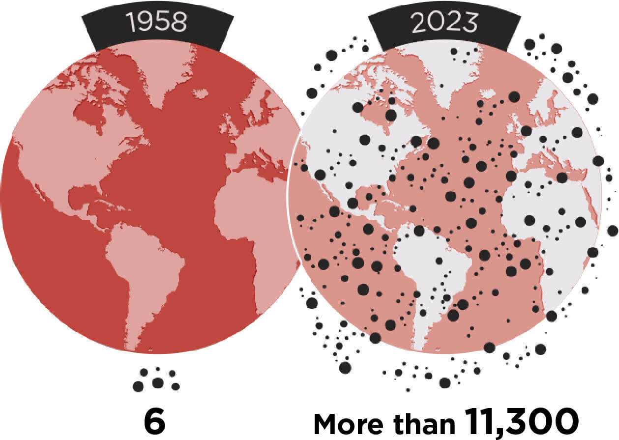 Chart graphic illustrating 6 versus more than 11,300 satellites orbiting the earth