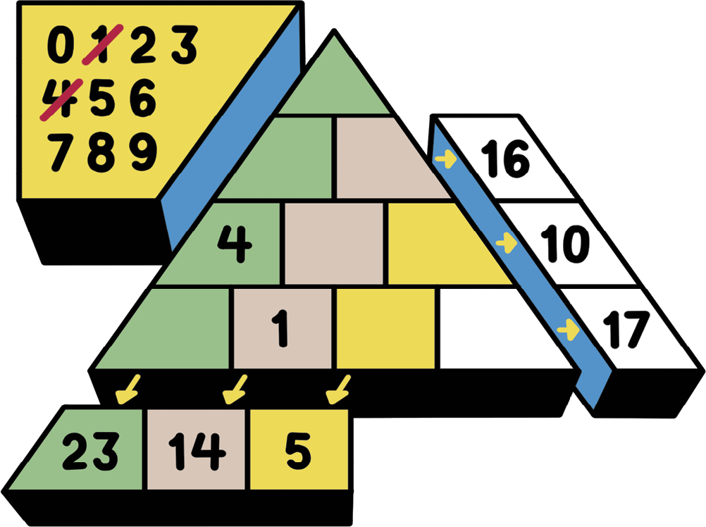 Illustration of a colorful pyramid with numbers in it