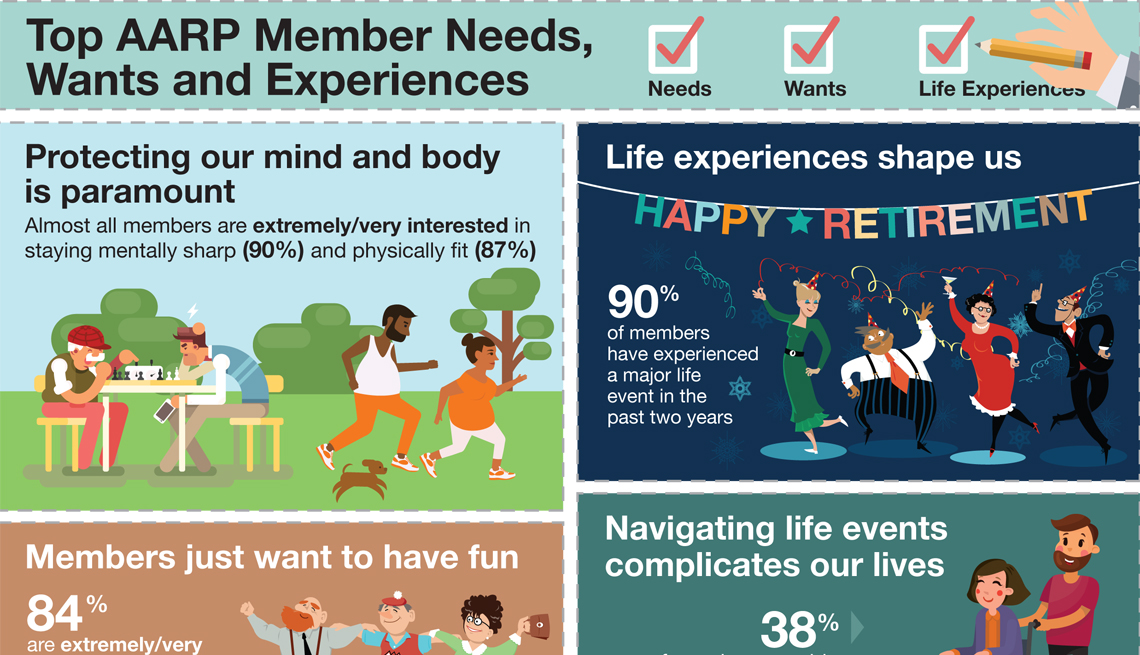 2016 Member Opinion Survey (MOS): Member Needs, Wants and Experiences Infographic