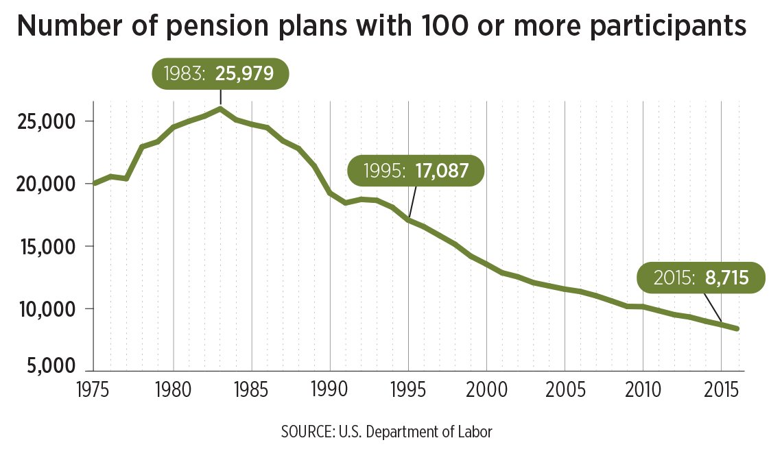 What To Do If Your Pension Is Frozen