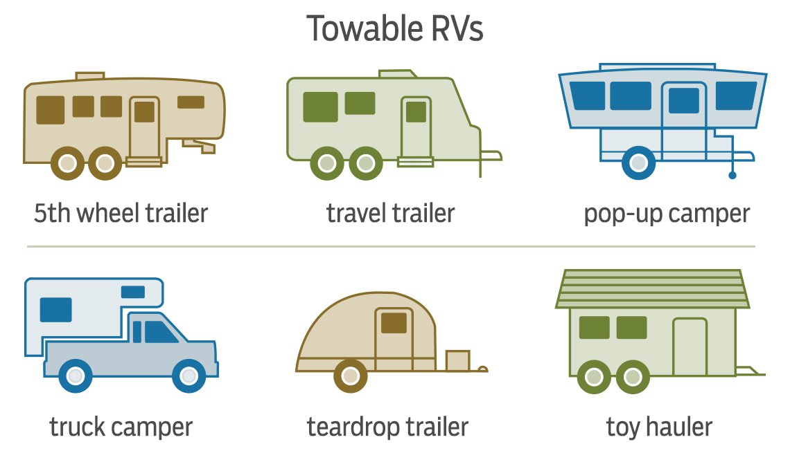 Motorhome vs Travel Trailer: Which is Right for Your Next Adventure?