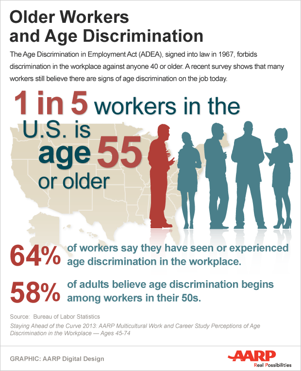 Job Ageism And Labor Law Disputes In The Workplace