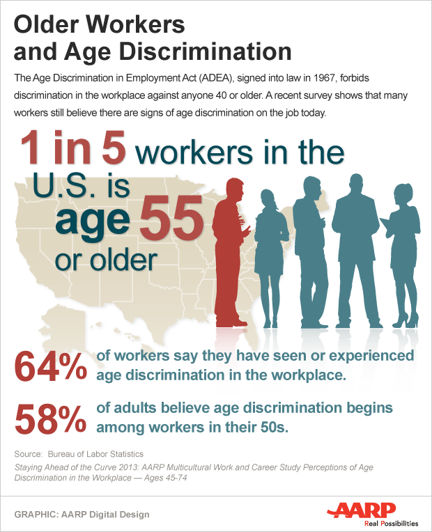 Older Workers and Age Discrimination - infographic