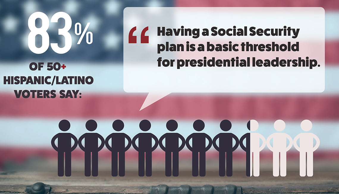 AARP Hispanic / Latino Voter Survey 2016  