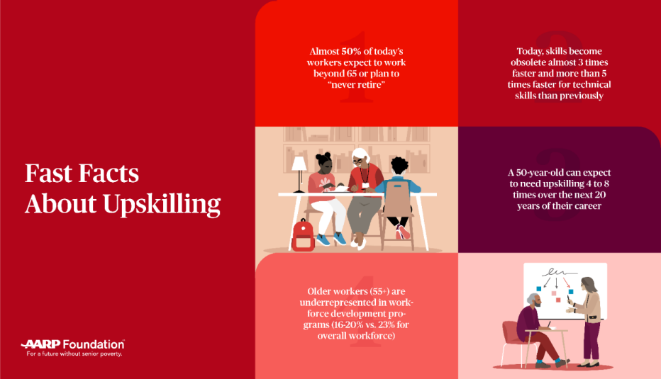Upskilling Initiative Book Chapter for Older Workers Graphic on Fast Facts About Upskilling for Older Workers