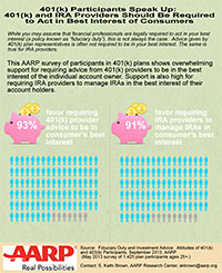 Where AARP Stands: Fiduciary Duty