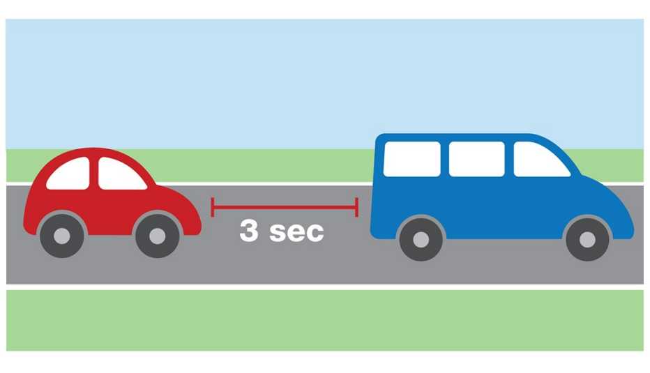 safe following distance, Driving Resource Center