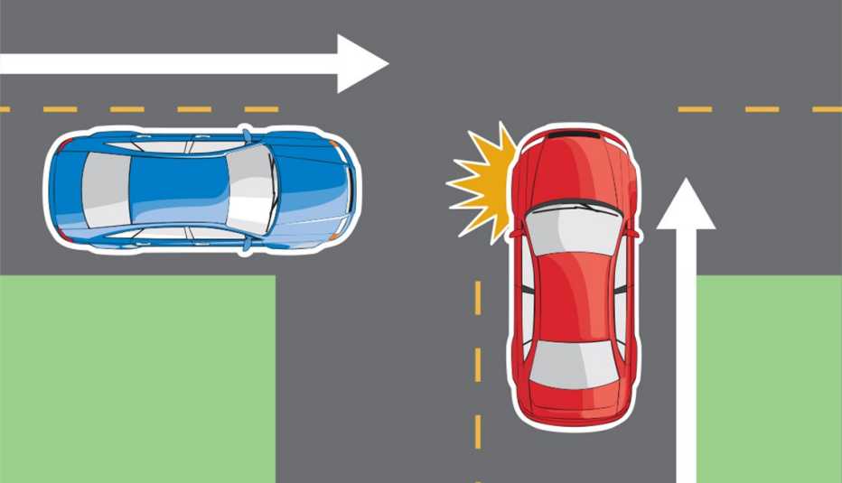 Automobile Intersection Crash Points, Vehicles coming from left Driving Resource Center Automobile Intersection Crash Points, Vehicles coming from left Driving Resource Center
