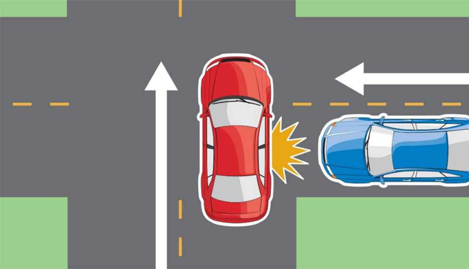 Automobile Intersection Crash Points, Vehicles coming from right Driving Resource Center Automobile Intersection Crash Points, Vehicles coming from right Driving Resource Center