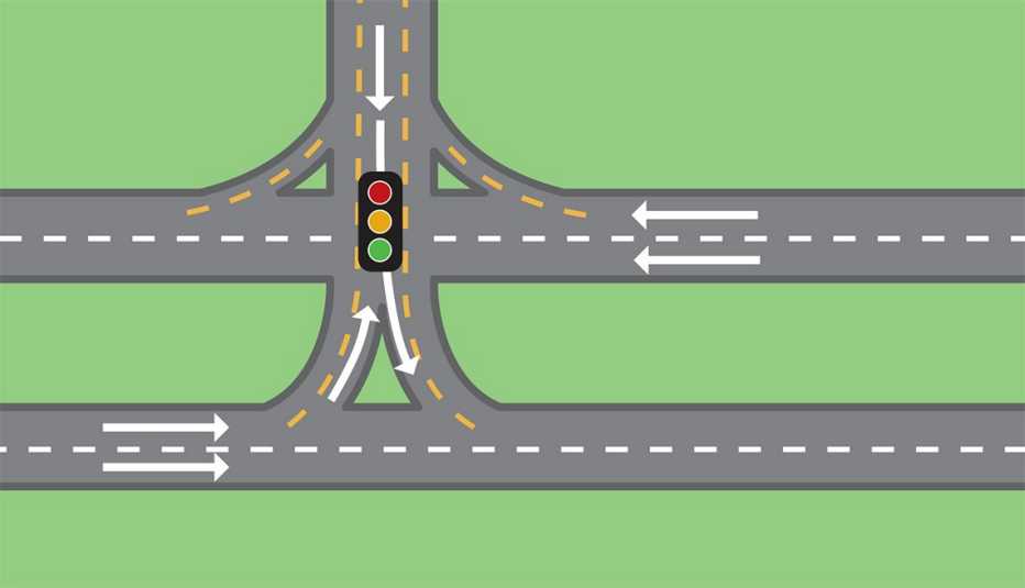 Intersections, Designed for Our Safety, Jughandle turn, Driving Resource Center Intersections, Designed for Our Safety, Jughandle turn, Driving Resource Center