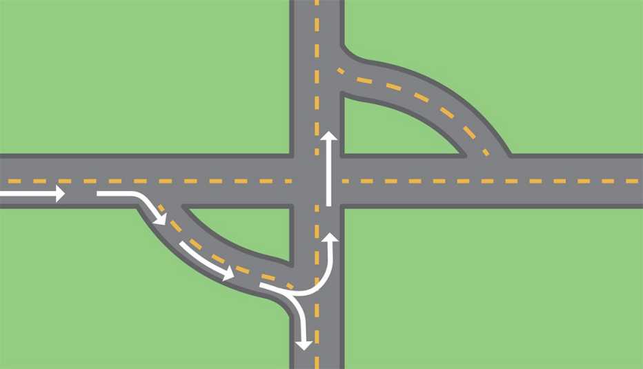 Intersections, Designed for Our Safety, Jughandle turn, Driving Resource Center Intersections, Designed for Our Safety, Jughandle turn, Driving Resource Center