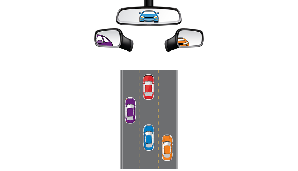 Visual Scanning, Driving Technique, Driving Resource Center