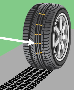 Tire tread indicator Tire tread indicator