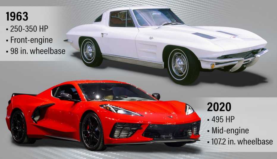 A graphic showing two versions of the Corvette; 1963 vs 2020 A graphic showing two versions of the Corvette; 1963 vs 2020