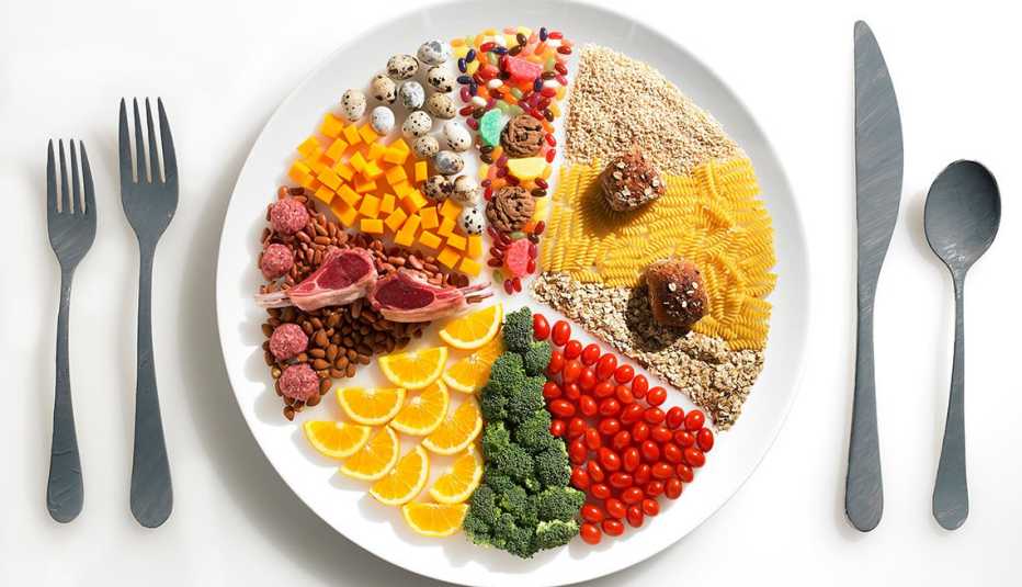 Place Setting and Plate, Pie Chart, Healthy