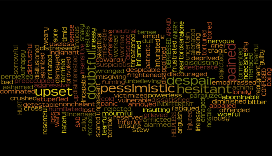 Word cloud animation