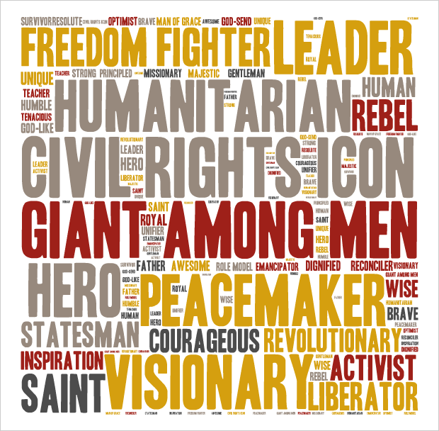 Nelson Mandela word cloud