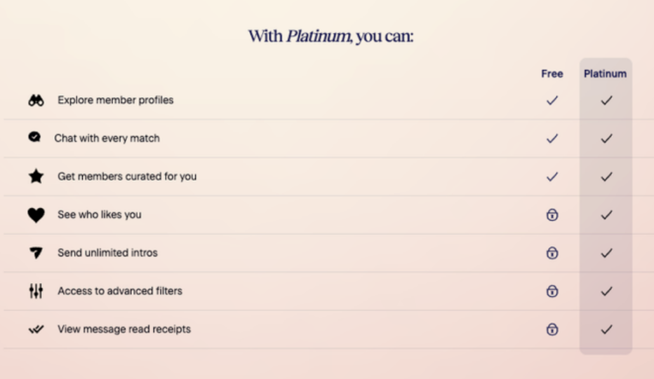  Match price breakdown between Free and Platinum membership on Match