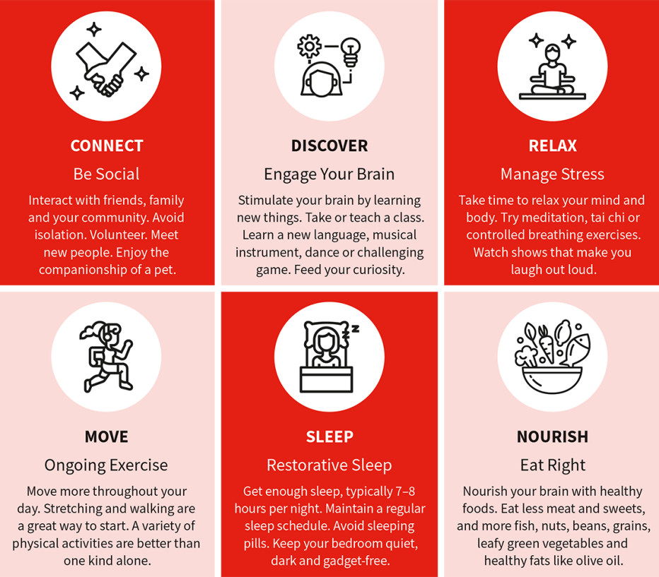 graphic showing the pillars of brain health