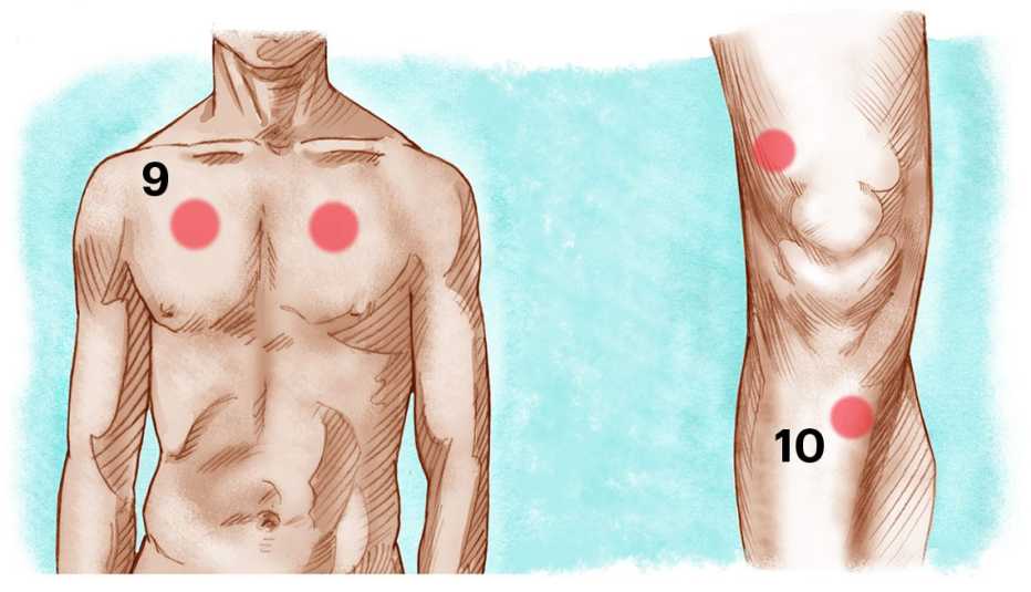Inflammation Body Map