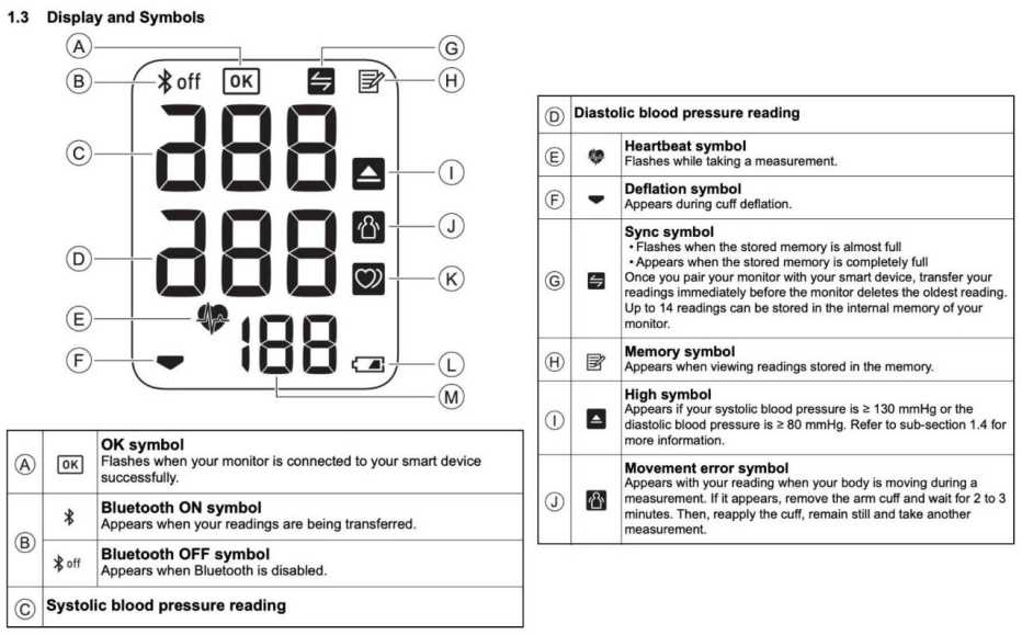 A diagram and guide of the display and symbols on the Omron 3 Series