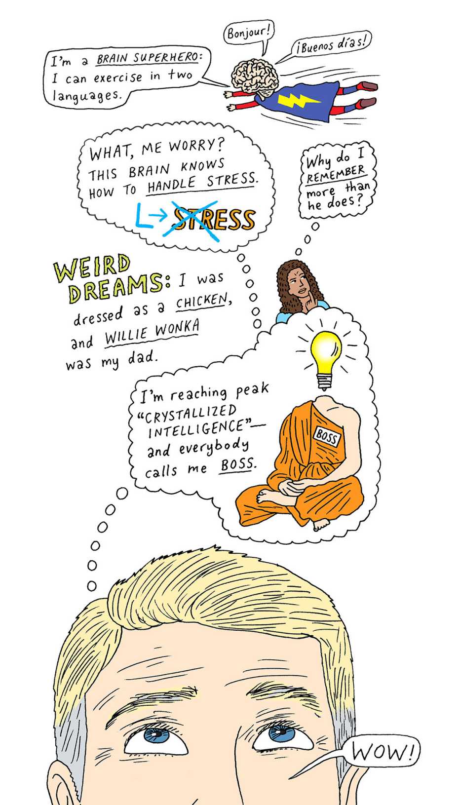 Illustration showing what to expect regarding your brain at your 50s