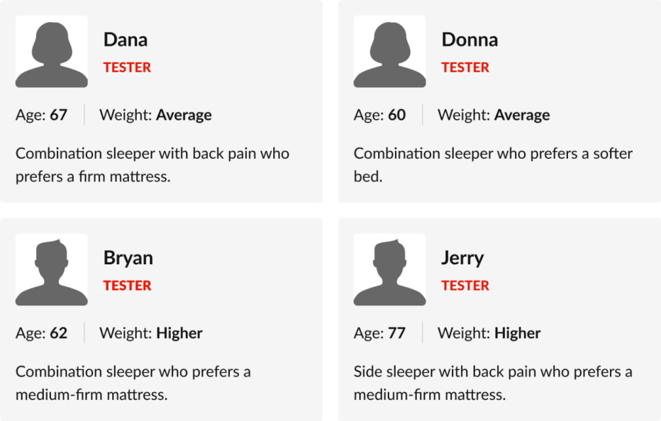 Tester information like age and weight are arranged on a grid