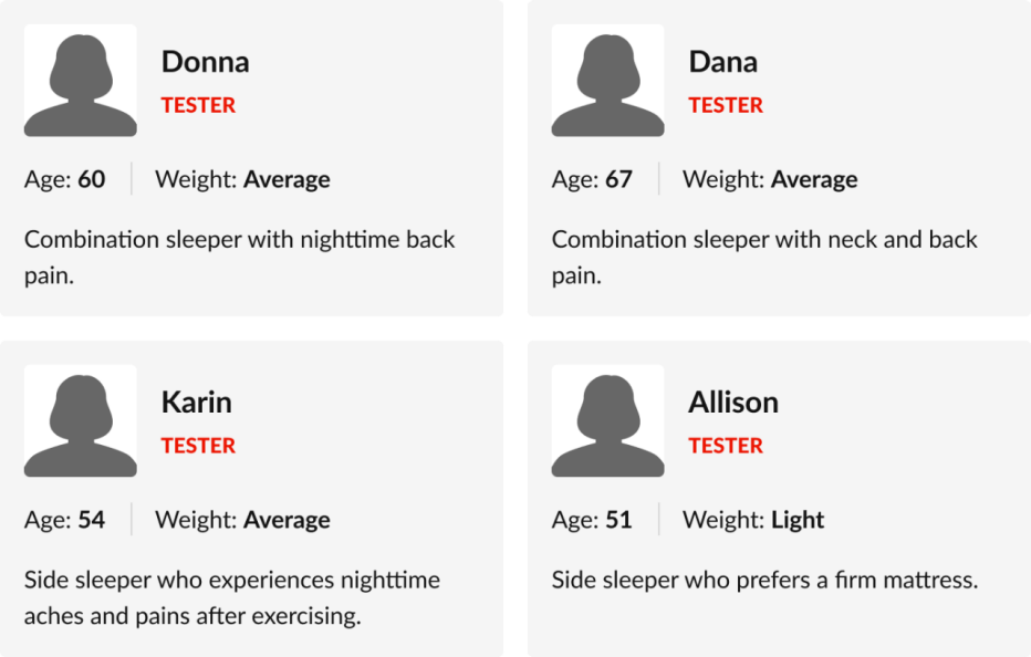 Testers’ information arranged on a grid