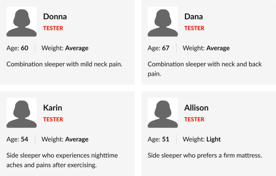 Tester information like age and weight arranged on a grid