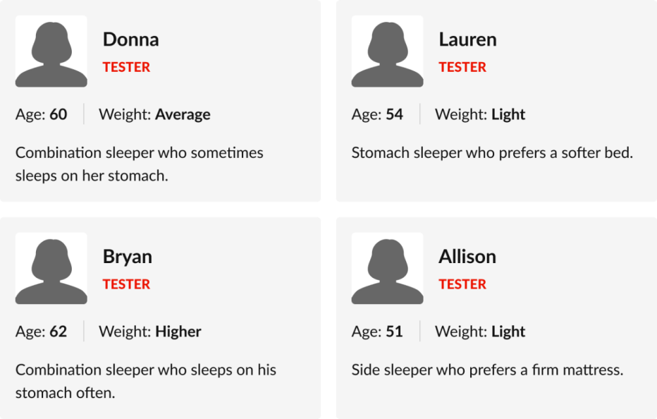 Tester information like age and weight arranged on a grid