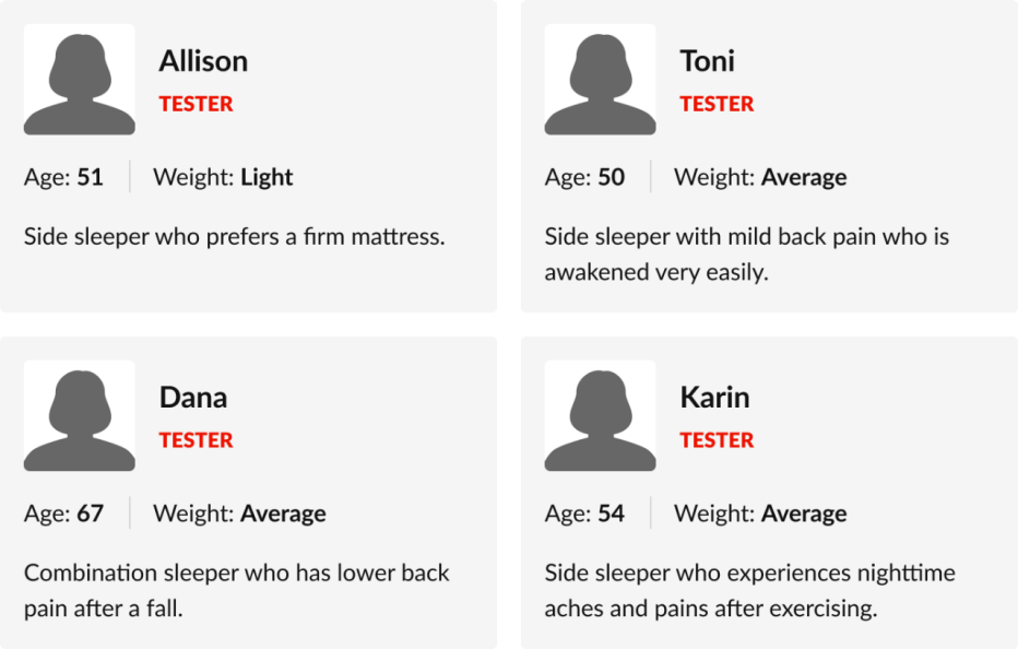 Tester profiles arranged on a grid
