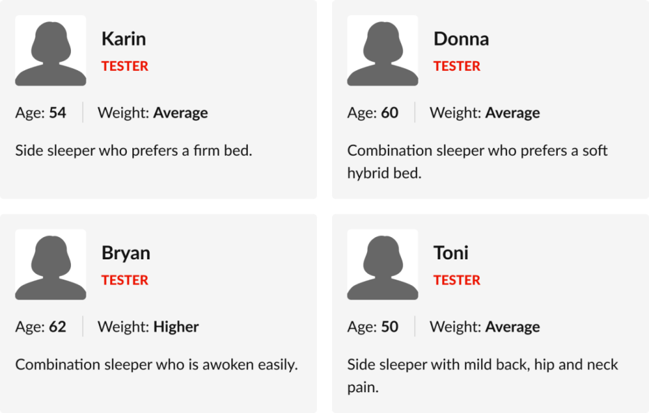 Tester profiles arranged on a grid with demographic information like age and weight
