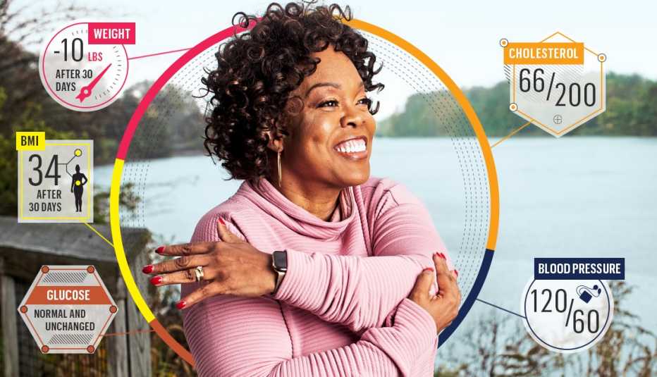 smiling woman doing a stretch of her right shoulder superimposed with graphics that show sample health data such as blood pressure, glucose, cholesterol, and weight