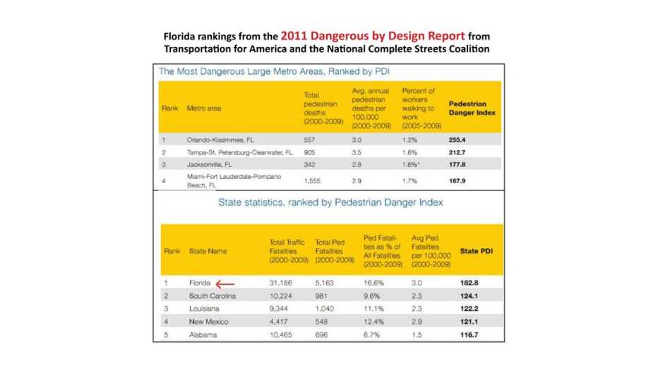 Dangerous By Design Report, Billy Hattaway Interview