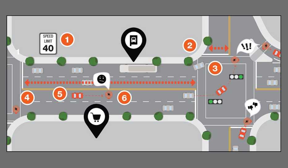 Dangerously Designed Street Dangerously Designed Street