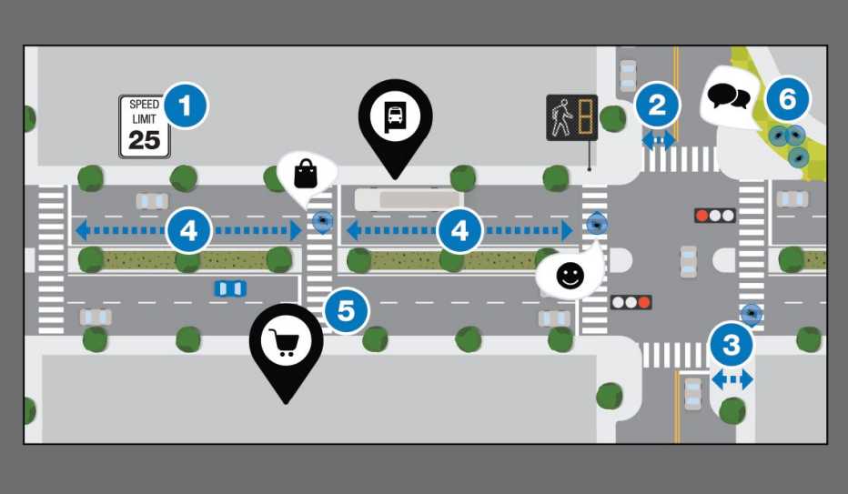 Safely Designed Street Safely Designed Street